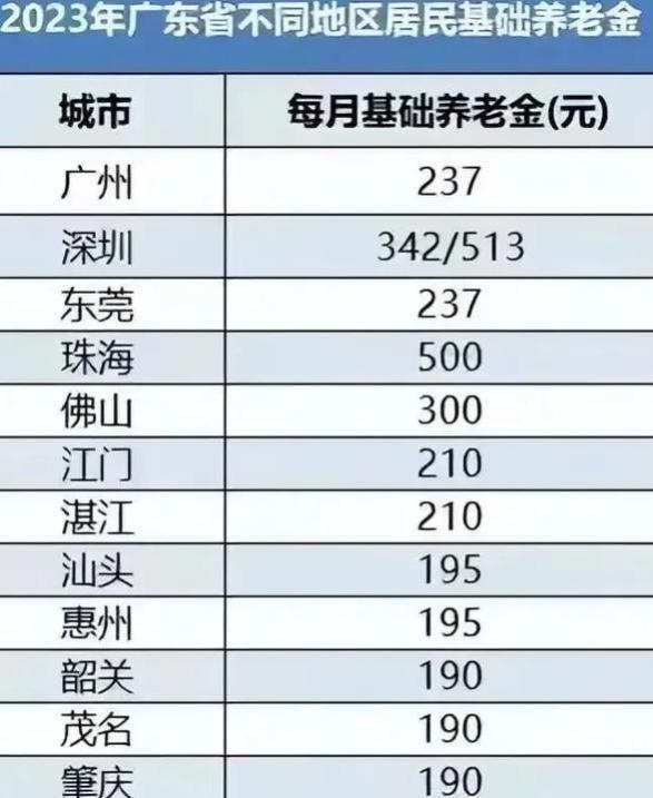 农民养老金最低标准涨20元，每年缴3000元，60岁能领1000元吗？