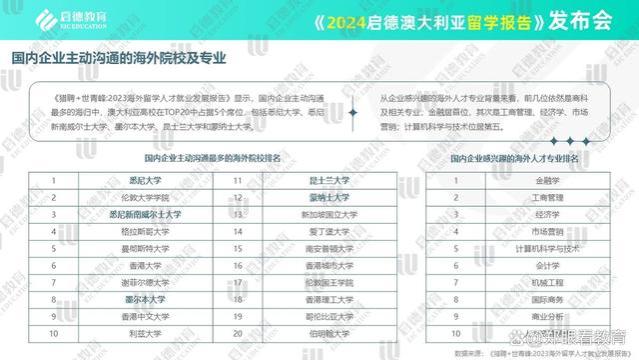 澳大利亚留学报告：计算机与金融专业是热门 在国内就业认可度高