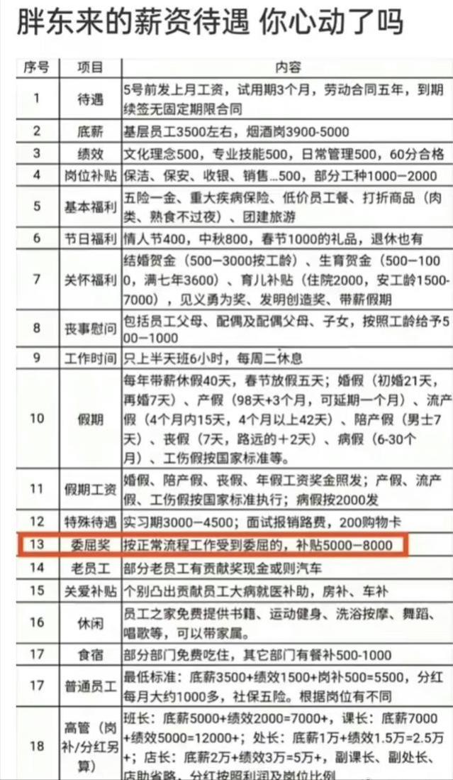 挣多了？来计划挣2000万结果挣了1.4亿，员工涨工资，评论区炸