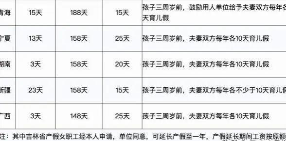 2024年产假工资新标准，定了！