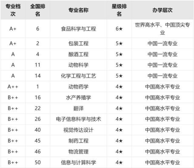 武汉轻工大学是一本么？就业好不好？看了这篇一清二楚