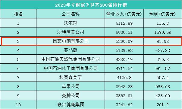 三峡电力职业学院就业怎么样？央企撑腰、国网青睐，就业非常好