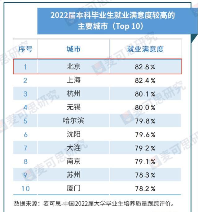 北京邮电大学就业怎么样？就业前景好吗？当然好了！