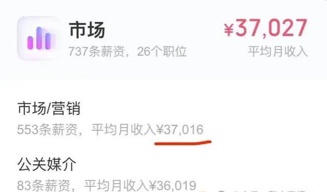 最新！Vivo给离职半年员工发年终奖！vivo内部员工工资待遇被泄露