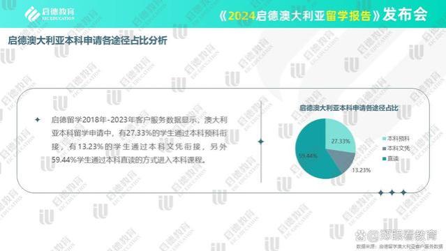 澳大利亚留学报告：计算机与金融专业是热门 在国内就业认可度高