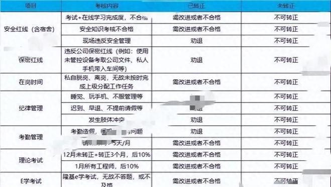 疯狂套现后，隆基向员工举起了“屠刀”