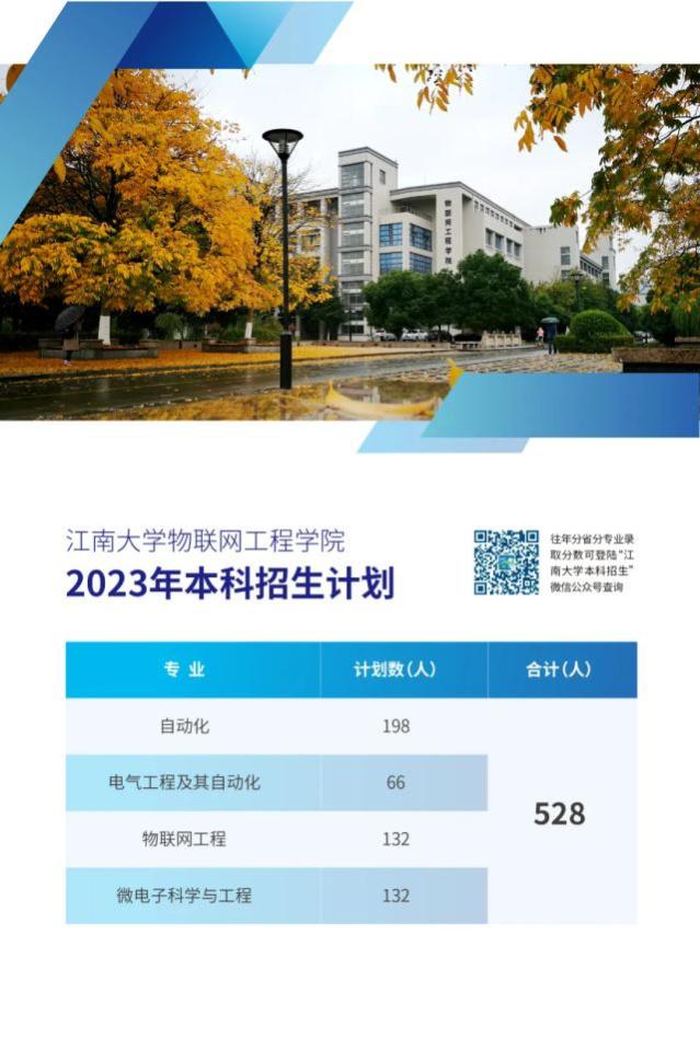 江南大学专业强不强？与企业协同育人，就业率趋近100%！