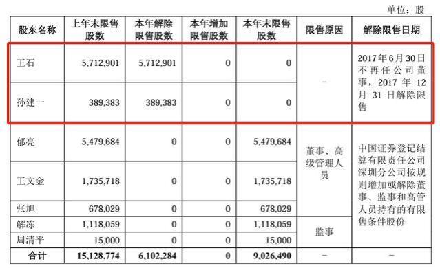 王石放弃1000多万退休金：交多少社保能领1000万？