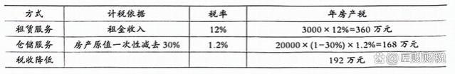 老板都要知道的税务筹划方法