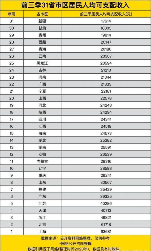 养老金方案出了吗？5000退休金算什么水平？能涨多少钱？