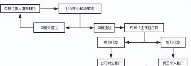 2024年产假工资新标准，定了！