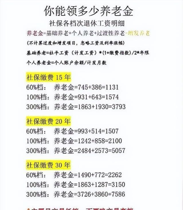 社保缴纳年限与退休金：了解15年、20年、30年的影响