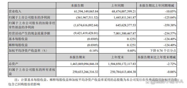 王石放弃千万退休金！田朴珺发文：我养你