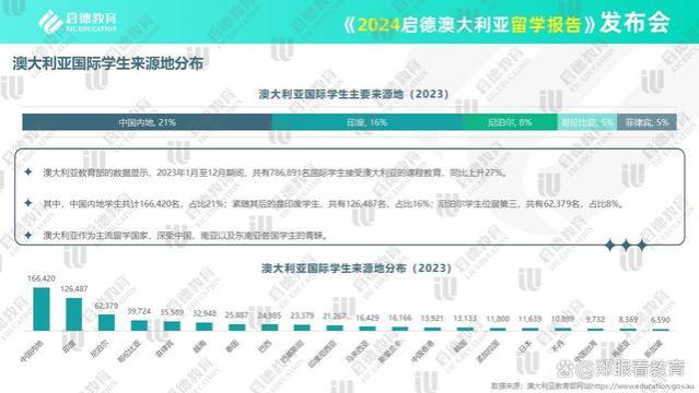 澳大利亚留学报告：计算机与金融专业是热门 在国内就业认可度高