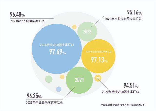 上海这所低调大学，国字头改名，就业率超96%，薪资水平国内顶尖