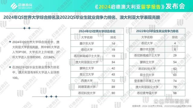 澳大利亚留学报告：计算机与金融专业是热门 在国内就业认可度高