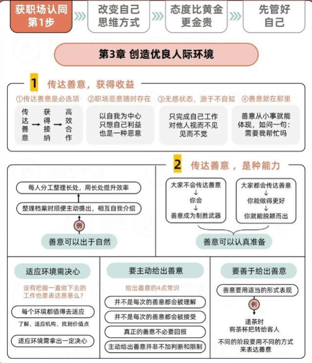 职场晋升秘籍：9大智慧策略，解锁人生胜任力巅峰