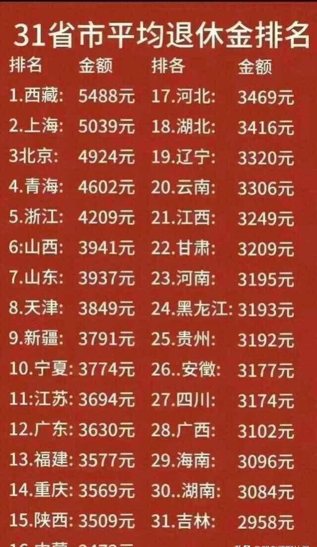 养老金方案出了吗？5000退休金算什么水平？能涨多少钱？