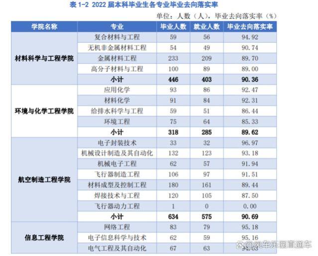 江西一所被严重低估的大学，就业率高达95%，非常适合捡漏！