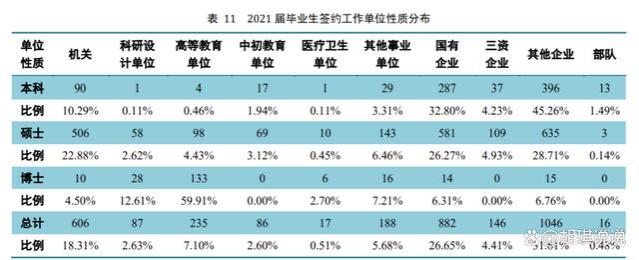 最尴尬的985，拥有2个A+学科，排名不如211，就业却是香饽饽