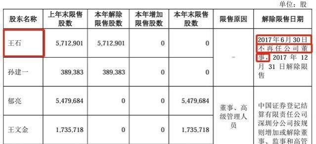 万科现金流紧张，王石主动放弃1000万元退休金