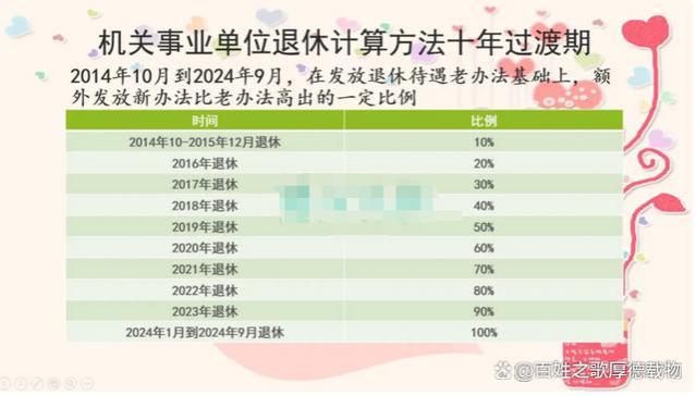 2024年10月养老金并轨解析：如何实现养老金计算统一未来平等条件