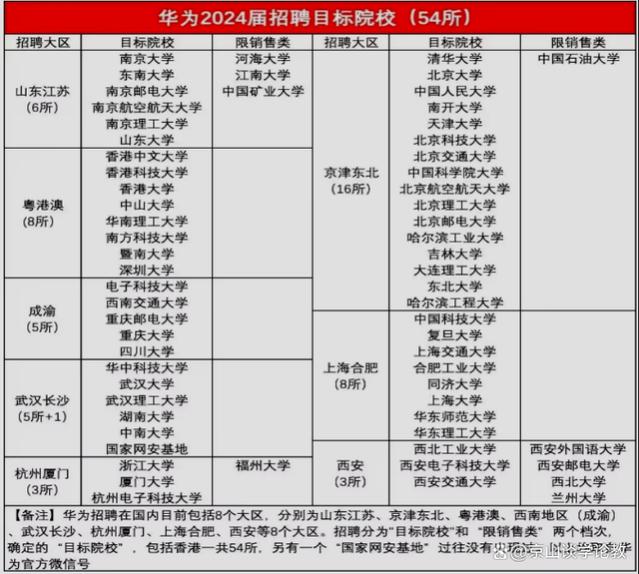 名牌大学整体就业质量为何不如行业特色校和普通校的优势专业？