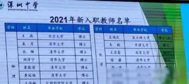 网传深圳教师会有第二波降薪，降薪水平迈向10万门槛，不香了？