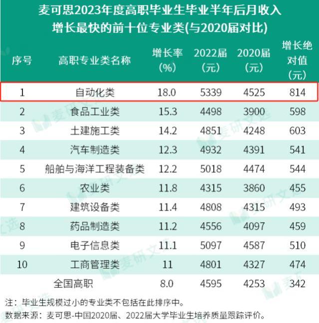 三峡电力职业学院就业好不好？2023毕业生现身说法，涨薪潜力大！