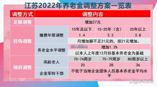 2024年养老金涨幅曝光：企业退休人员将领先事业退休者