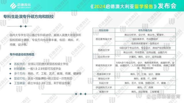 澳大利亚留学报告：计算机与金融专业是热门 在国内就业认可度高