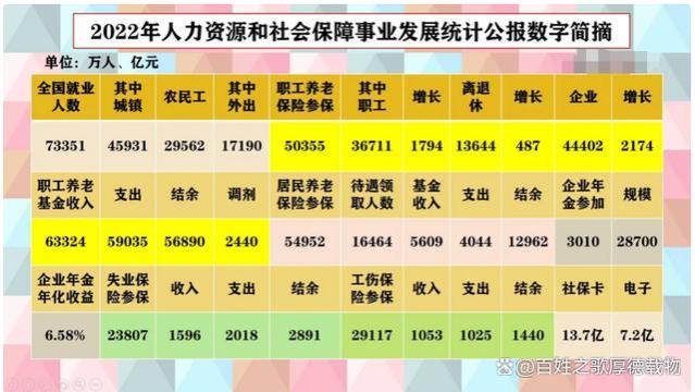 2024年10月养老金并轨解析：如何实现养老金计算统一未来平等条件