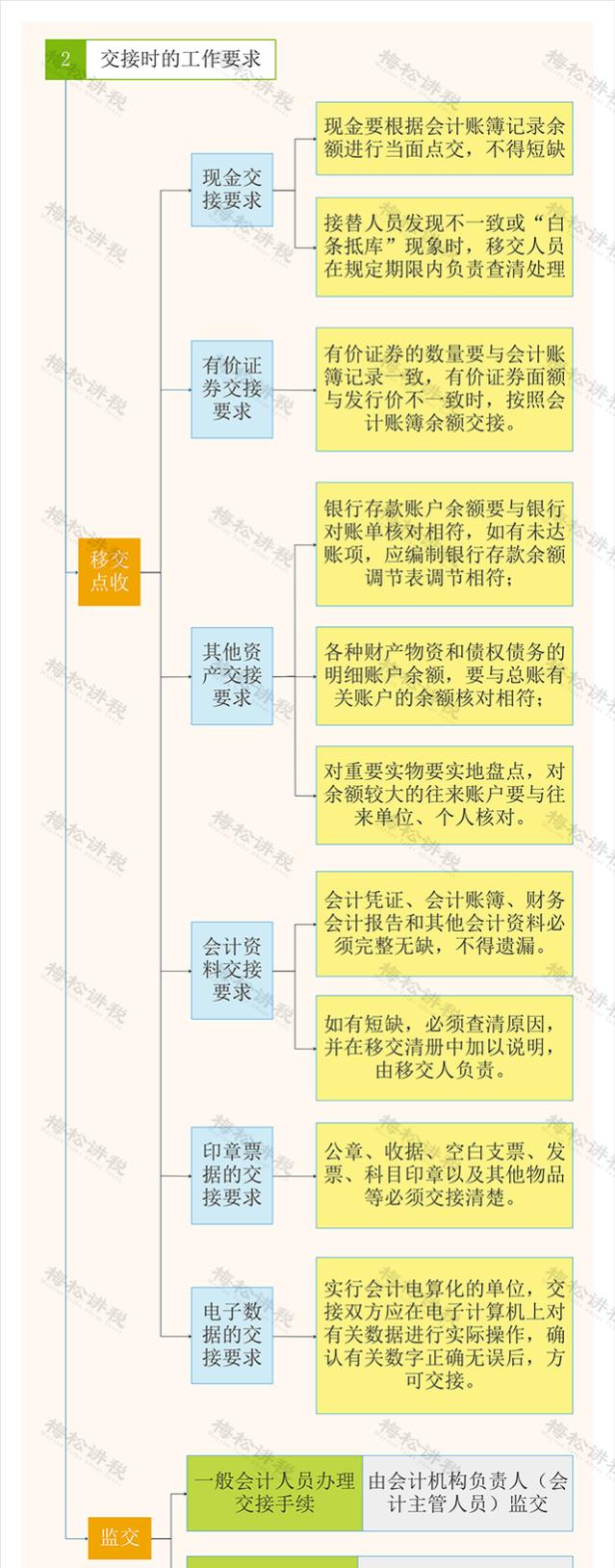 切记！会计离职，不完成这两项交接，违法！