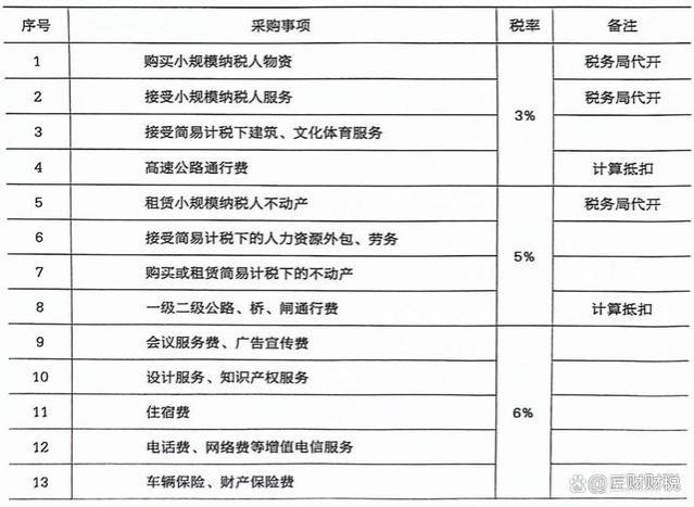 老板都要知道的税务筹划方法