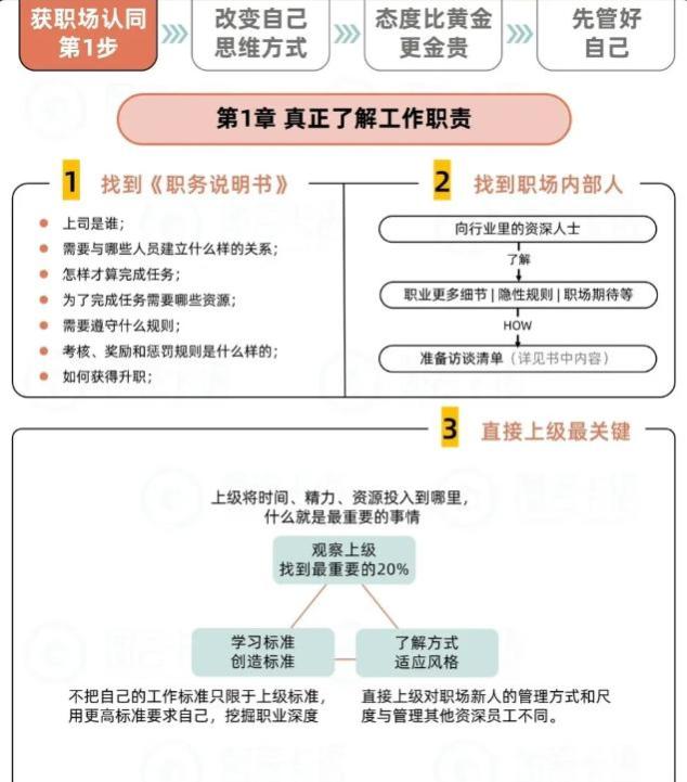 职场晋升密码：9大智慧钥匙，开启你的职场巅峰之旅！