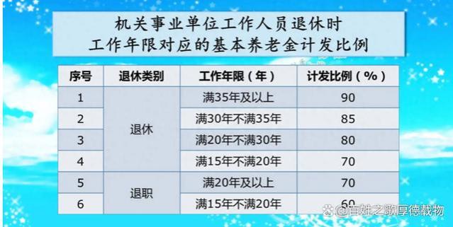 2024年10月养老金并轨解析：如何实现养老金计算统一未来平等条件