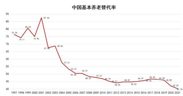 养老金并轨后，体制内退休人员养老金会减少吗？企退人员会增加吗