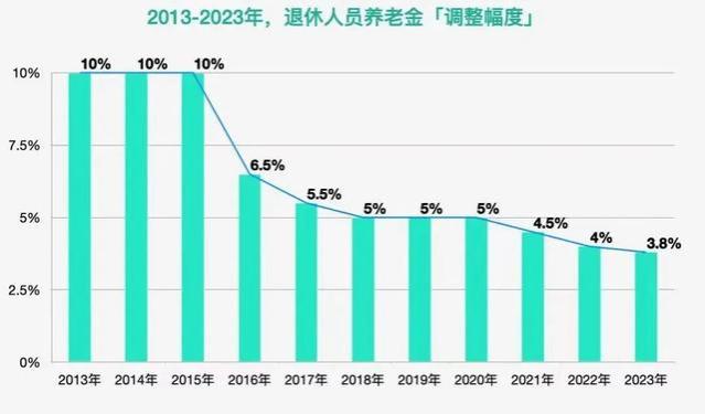 关于社保养老金亏空，专家这样说……