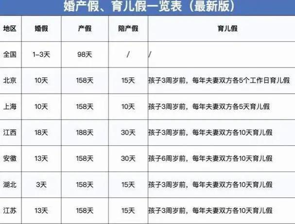 2024年产假工资新标准，定了！