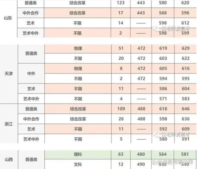 鲜为人知：又一种“铁饭碗”诞生了！面向全国十多个省份招生