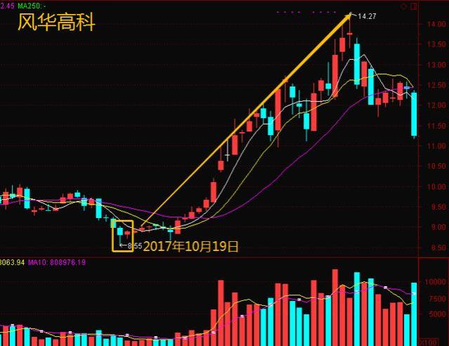 一位炒股20年股民：炒股能改变普通人的命运吗？此文很短很深！