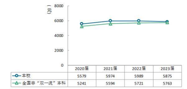 东软信息学院就业：实力有目共睹，毫不夸张