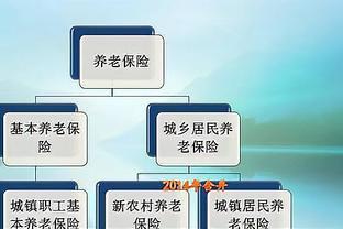 农村养老保险和灵活就业保险，哪一个回报率更高？有一个临界点