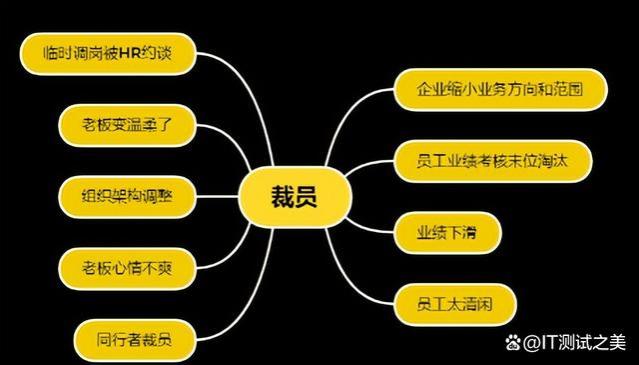 裁员100人，好像效率并没有提升？老板懵了