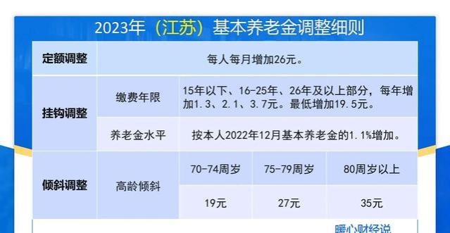 2024年，四类人员养老金一年涨两次，有人能涨1000多元？有你吗？