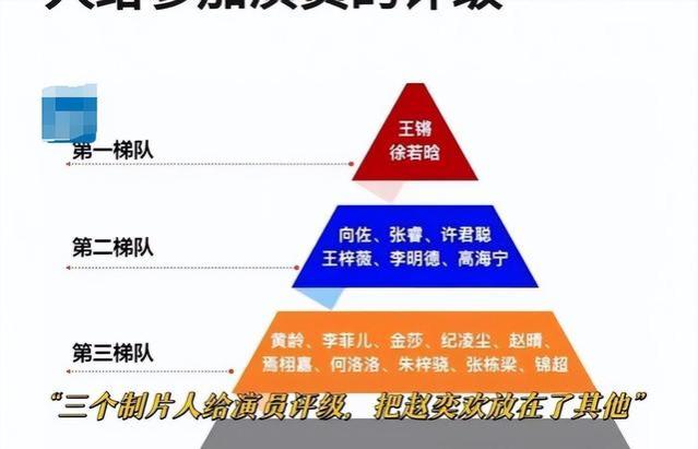 事实证明，赵奕欢为了5000月薪“脱掉的衣服”，可能再也穿不上了