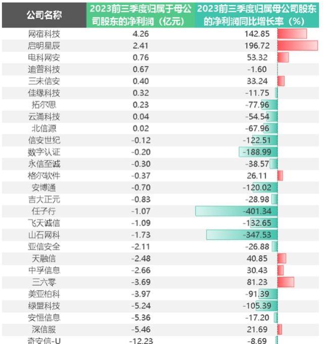 网络安全惊天剧变！大公司集体裁员，行业危机即将全面爆发？