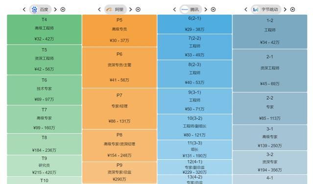 广州平均月薪涨至11186元，深圳更是到13067元，广东五城均破万！