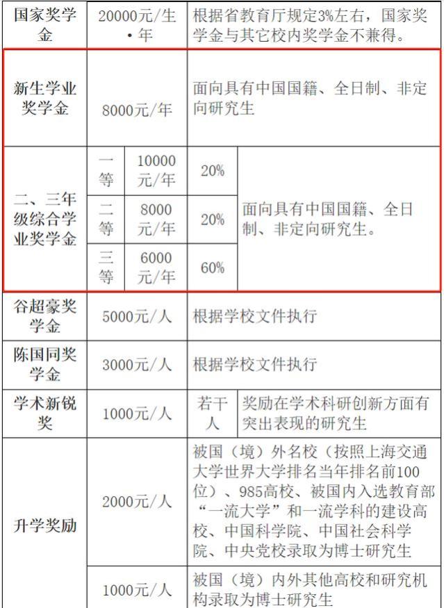 研究生就业不如本科生！逆向考研“背大锅”？