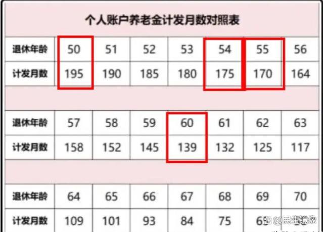 社保交满26年，个人账户累计14.5万，4月退休养老金能有多少？